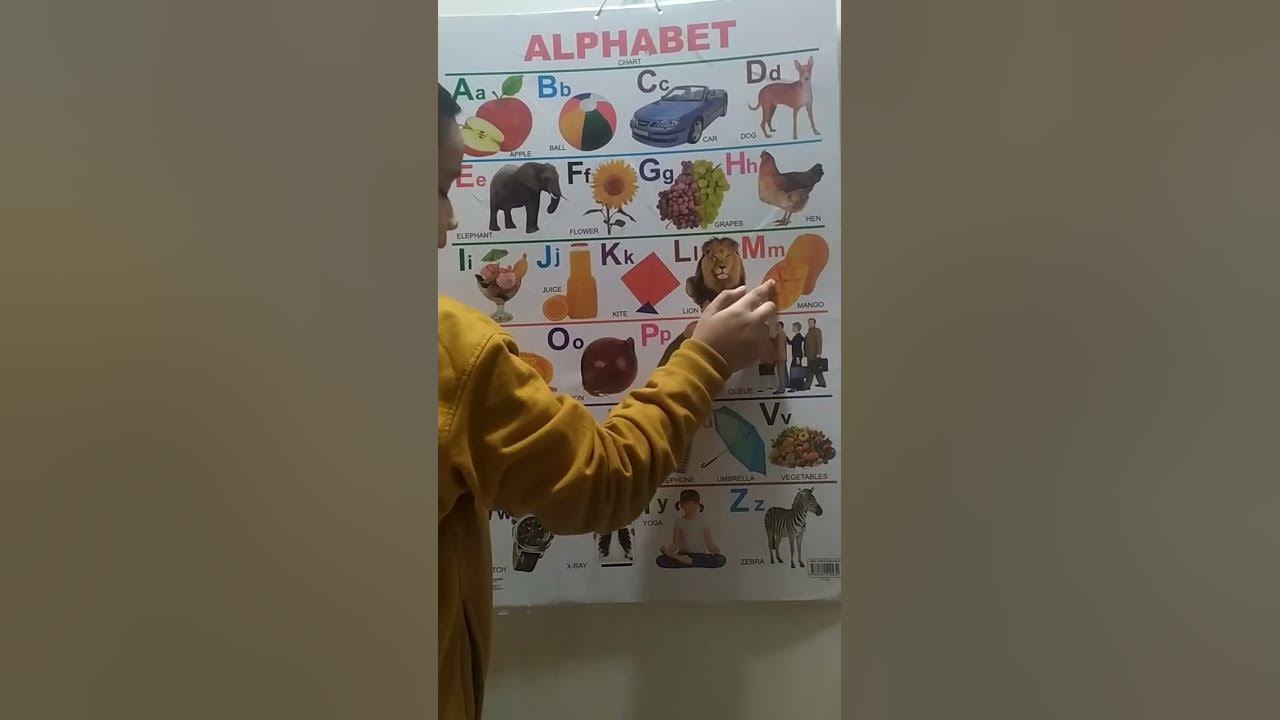 Abcd Chart Youtube 