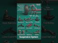 suspension system #shorts #shortvideo #engineeringlife