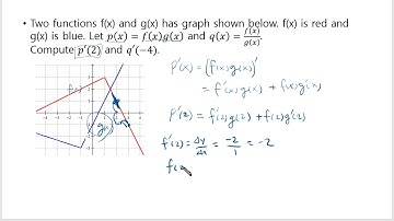 Finding derivative from graph with product rule and quotient rule