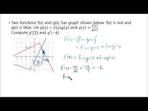 Finding derivative from
