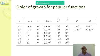 Algorithm Analysis Framework - Part 1