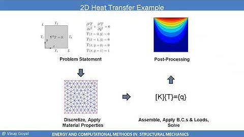 1. Energy Methods and Computational Mechanics - Lecture 1 Course Overview