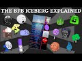 The BFB Iceberg Explained.