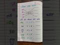 Hindi worksheet of class UKG #ukghindiworksheet #ukgworksheets #learnhindiforkids #wordmala #viral