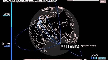Small Arms and Ammunition - Imports and Exports (Sri Lanka)