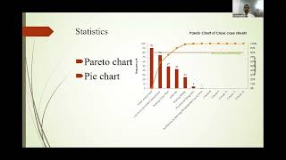 CQE 19 - Stats, Audits, Standards & Quality Indicators
