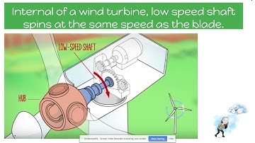 Gather and interpret data. Science capability 1. How do wind turbines work?