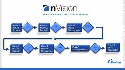 nVision Launch Video