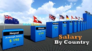 Details The Shocking Truth About Salaries by Country Update