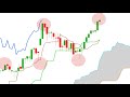 CAC40, DAX30, SP500, UK100, NIKKEI225: timing d'achat idéal pour le moyen terme?