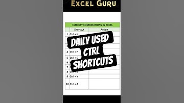 🔥CTRL key shortcuts 💥 #shortvideo