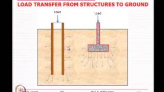⁣Mod-01 Lec-07 Basics of Soil Mechanics VII