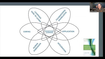 Jessi Griever & Bob DuBois Book Review on Creating Significant Learning Experiences by Fink