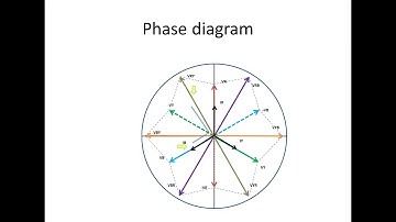 DIRECTIONAL OVER CURRENT |  Forward and Reverse Directional Over Current | For ABB Relay