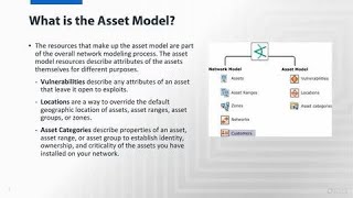 ArcSight Asset Modeling