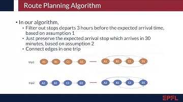 Robust Route Planning