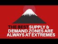 Supply and Demand Trading Secrets - YouTube