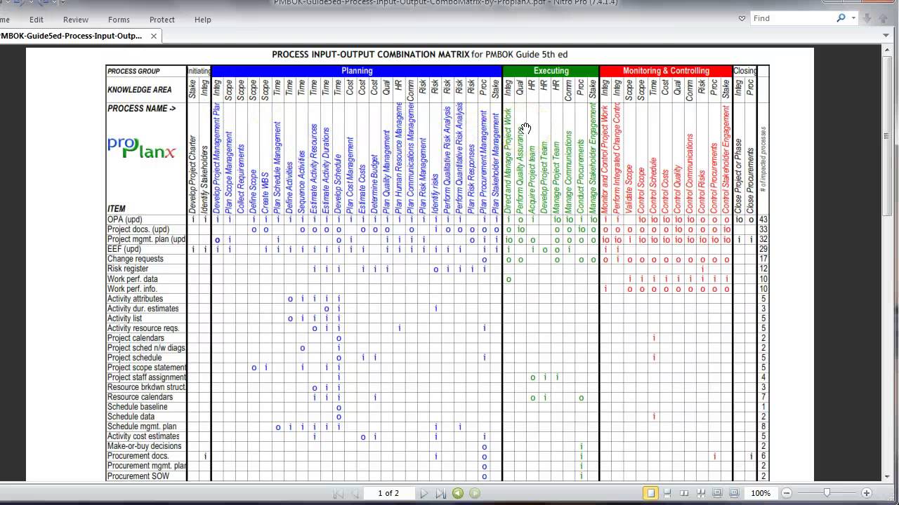 Pmbok 49 Processes Chart