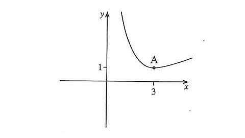 Core 1 June 2005 Q3.mp4