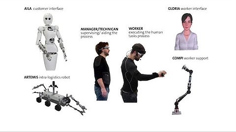 HySociaTea: Customized Packaging Scenario