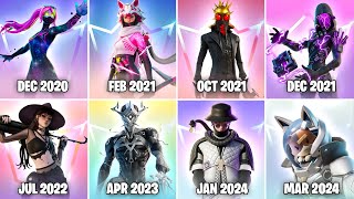 Evolution of Fortnite Crew Pack Skins (December 2020 - March 2024)