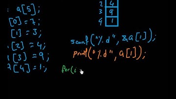 12 C Arrays (in Arabic)
