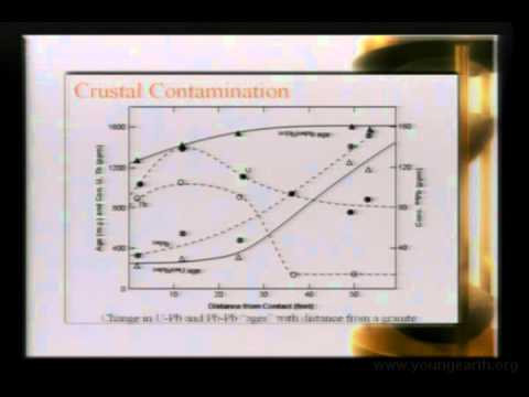 Radioisotopic dating