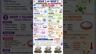 Group 1 & 2 Hydroxides and Sulphates Solubility. #education #cambridge #edexcel #chemistry