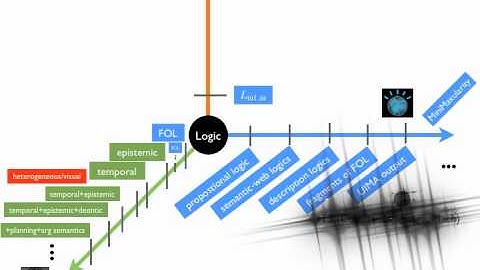 Selmer Bringsjord - What Does Watson Tell Us About the Philosophy of AI?