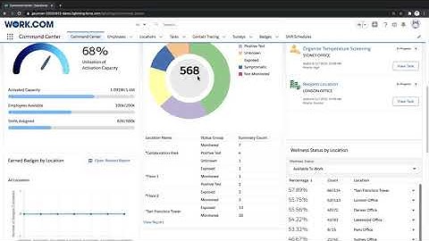 Work.com Workplace Command Center