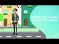 Video Pembelajaran Kelas 1 Tema 6 Subtema 3 Bahasa Indonesia