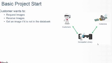 From Concept to Design   Making MBSE Real Time