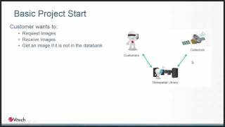 From Concept to Design   Making MBSE Real Time