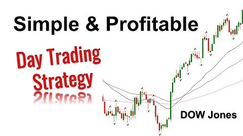 Dow Jones 30 Today 15 June 2021 Day Trading Strategy Technical Analysis