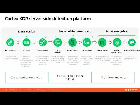 Cortex XDR Customer Success Webinar: Global Analytics Overview