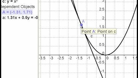 Ca12 - 5.5 (1) Linearization