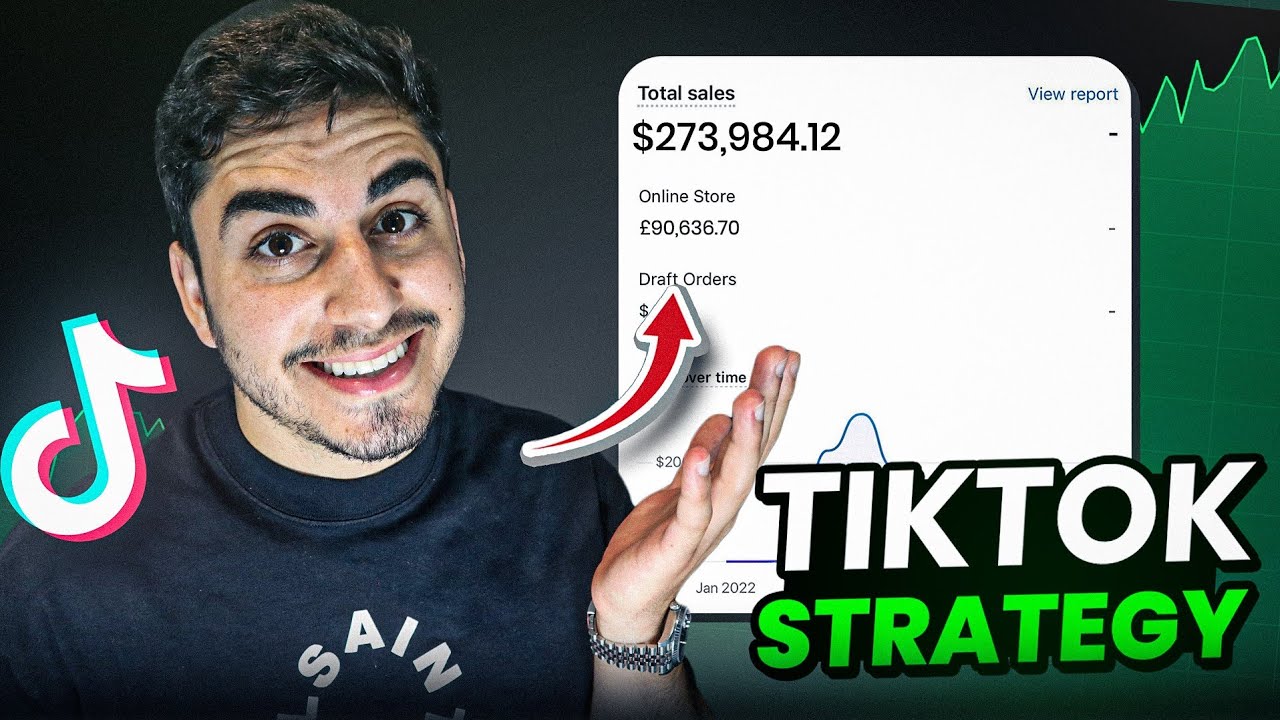 [REVEALED] My TikTok Ads *TESTING* Strategy For 2024 - Shopify Dropshipping