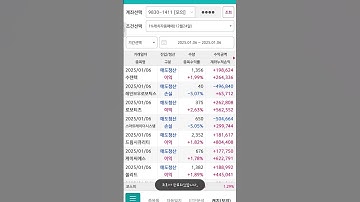 2025년 1월 6일 키움 영웅문 캐치 자동매매 단점을 극복하고 승률98.9% 조건식이 완성되었다.키움증권 캐치자동매매  주식하는쉐프 실투매매