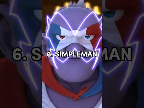Top 10 Strongest