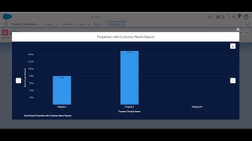 Property Management Application using Salesforce-(DEV) (Demo Guided Project Video)
