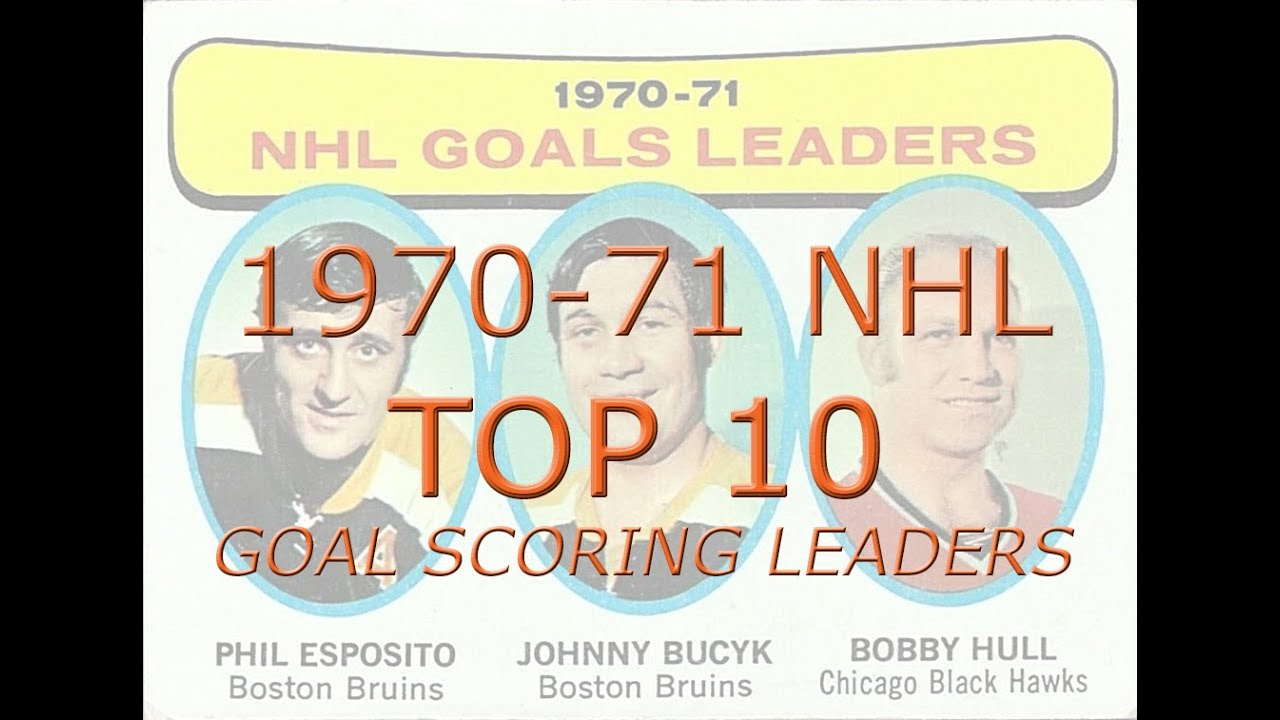 nhl scoring leaders