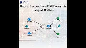 Automated Data Extraction from PDF Documents(Invoices) using AI Builder