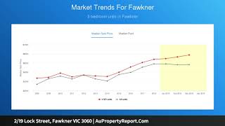 2/19 Lock Street, Fawkner VIC 3060 | AuPropertyReport.Com