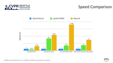 Decord: An Efficient Video Reader for Deep Learning (Talk 3/6)