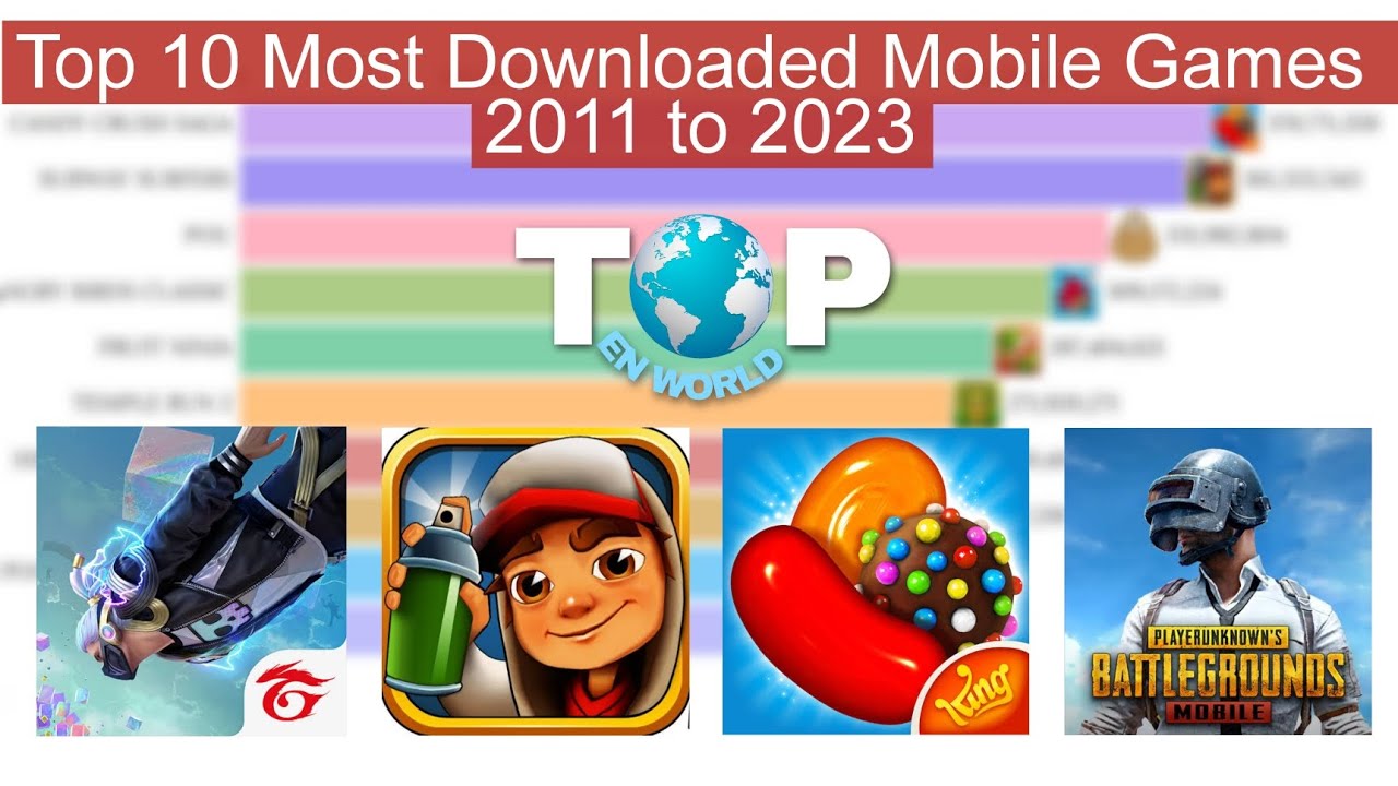 The Most Downloaded Mobile Games