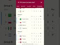 Fifa World Cup 2022 Points Table  Fifa 2022 Standings 25 Nov  Qatar Fifa Groups ABCDEFGH