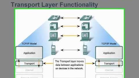 Cap. 4. Capa de Transporte. CCNA 1