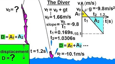 Physics 3.2: Additional Motion Examples (5A of 12) The Diver (Graphical Method)