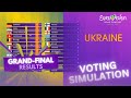 Eurovision 2024 - Grand Final {Results} VOTING SIMULATION