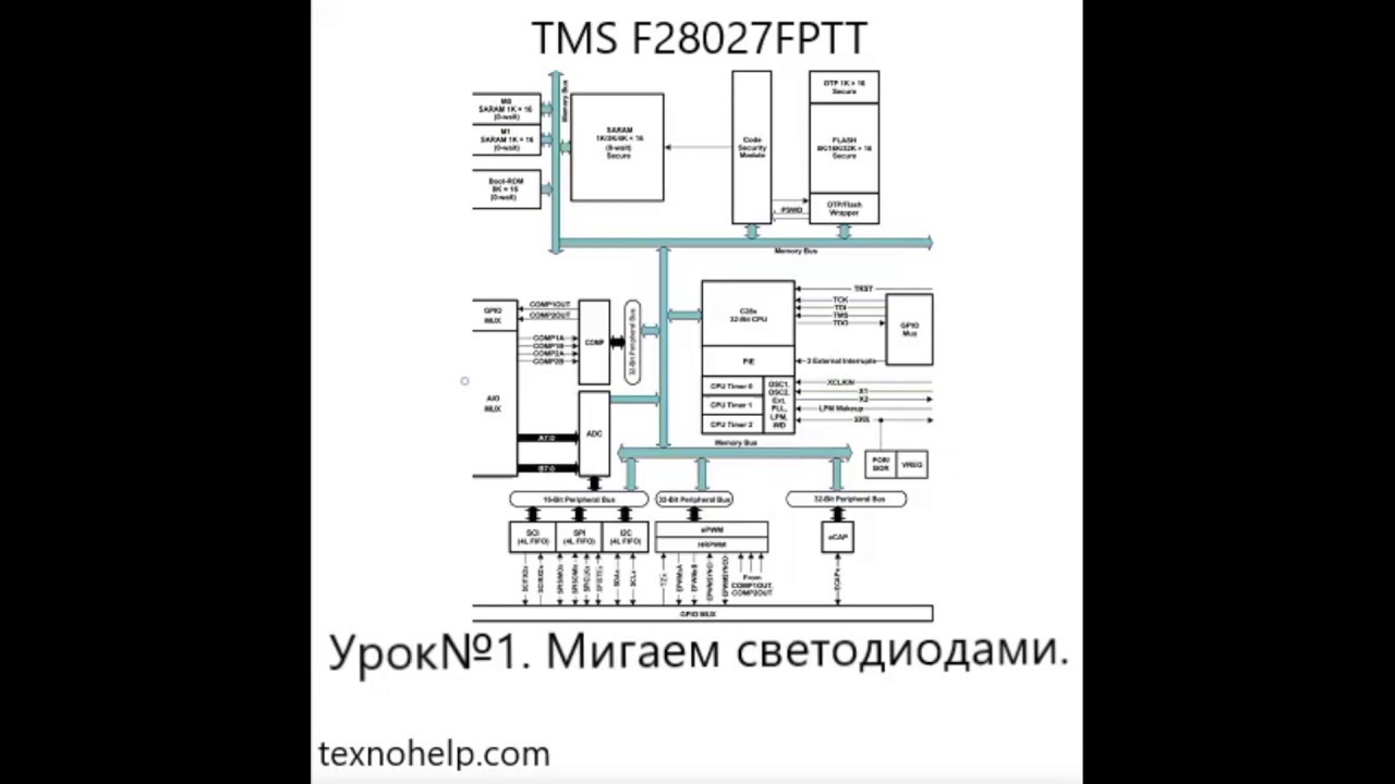 Урок№1. Мигаем светодиодами на микроконтроллере TMS 320F28027.